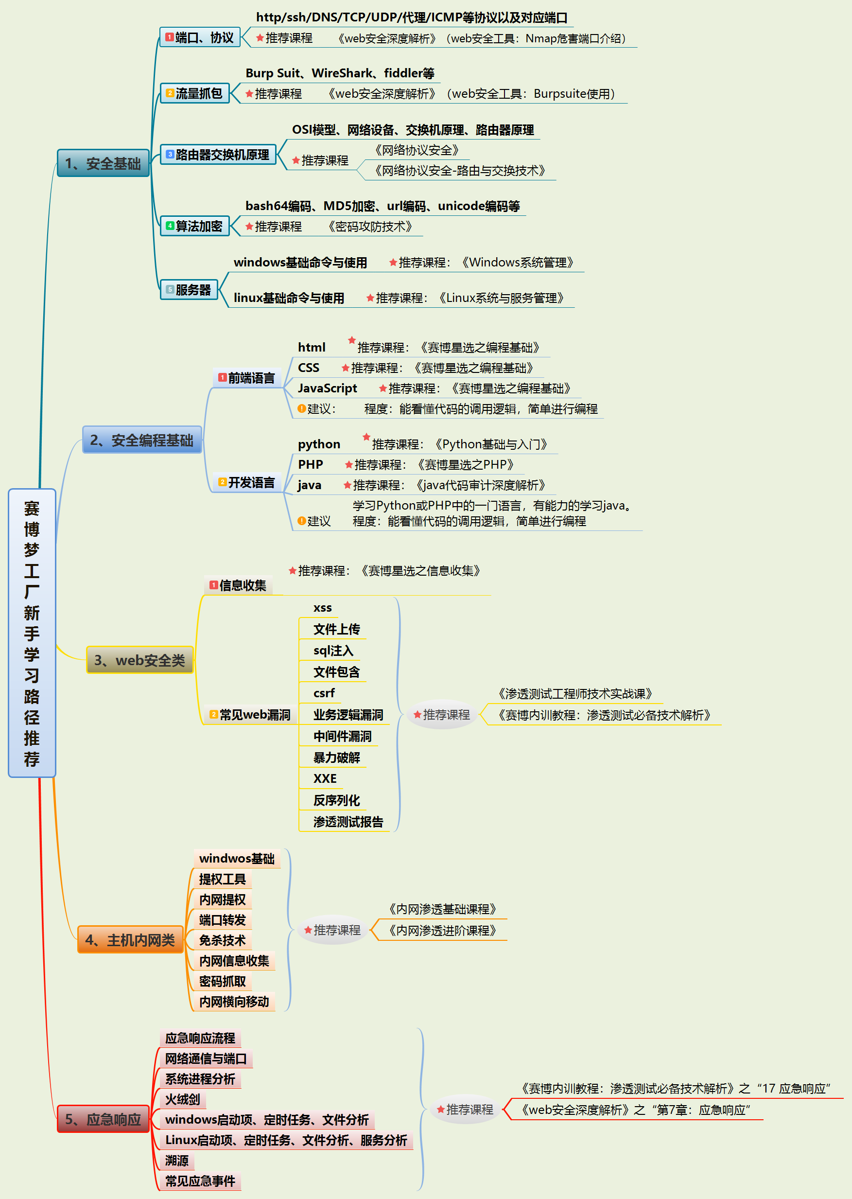 赛 博 梦 工 厂 平 台 使 用 方 法 推 荐.png